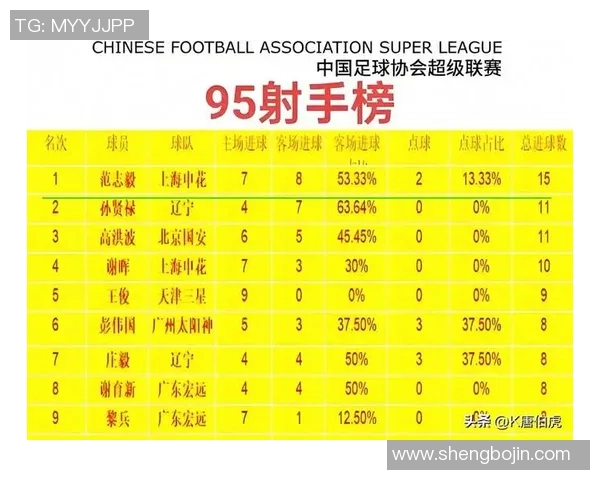 中国足球历史上最具影响力的十位球星盘点及成就解析